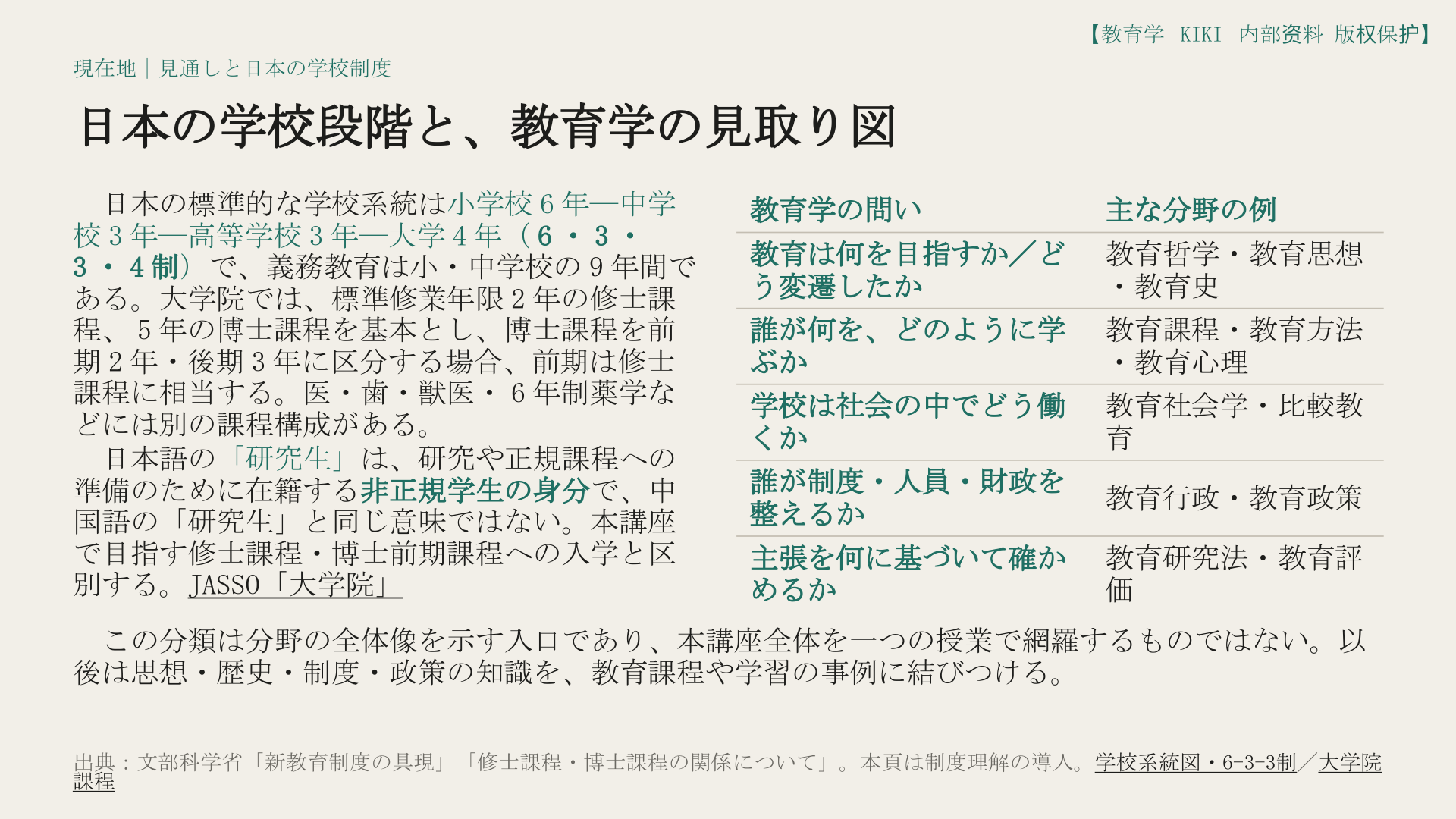 日本の学校段階と、教育学の見取り図