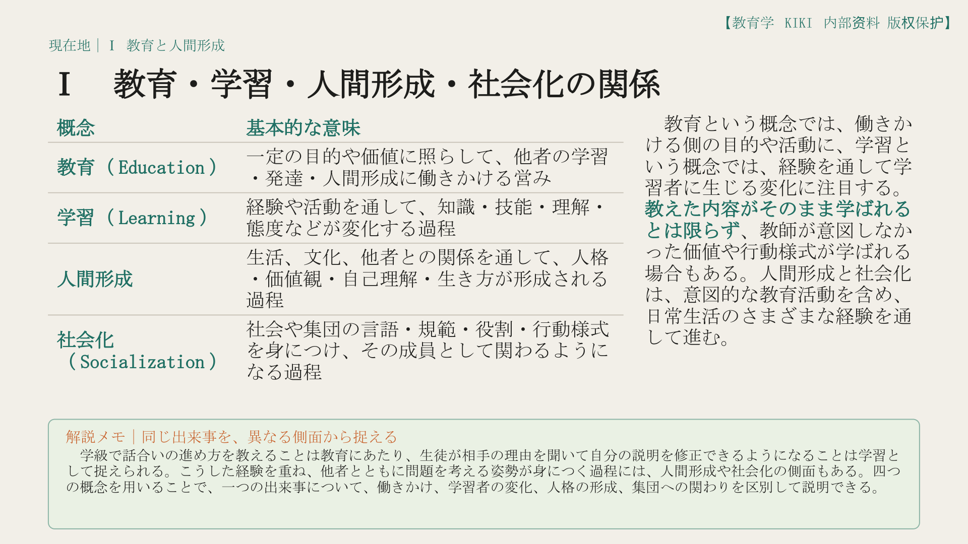 Ⅰ　教育・学習・人間形成・社会化の関係
