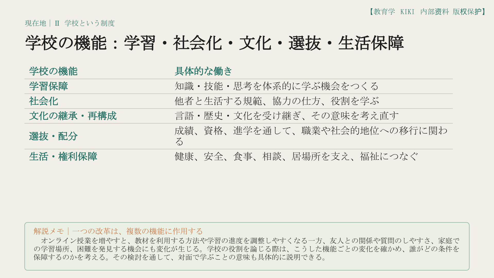 学校の機能：学習・社会化・文化・選抜・生活保障