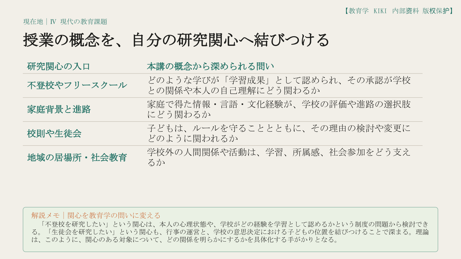 授業の概念を、自分の研究関心へ結びつける