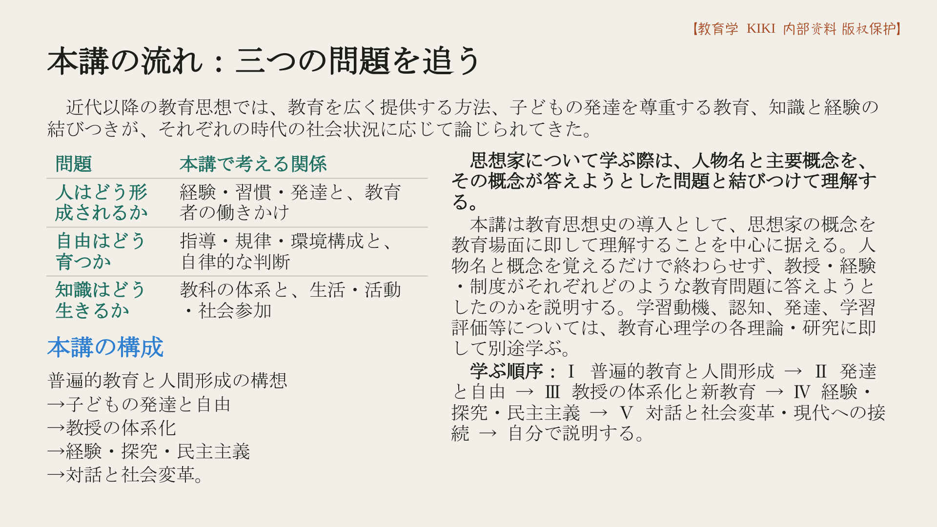 本講の流れ：三つの問題を追う