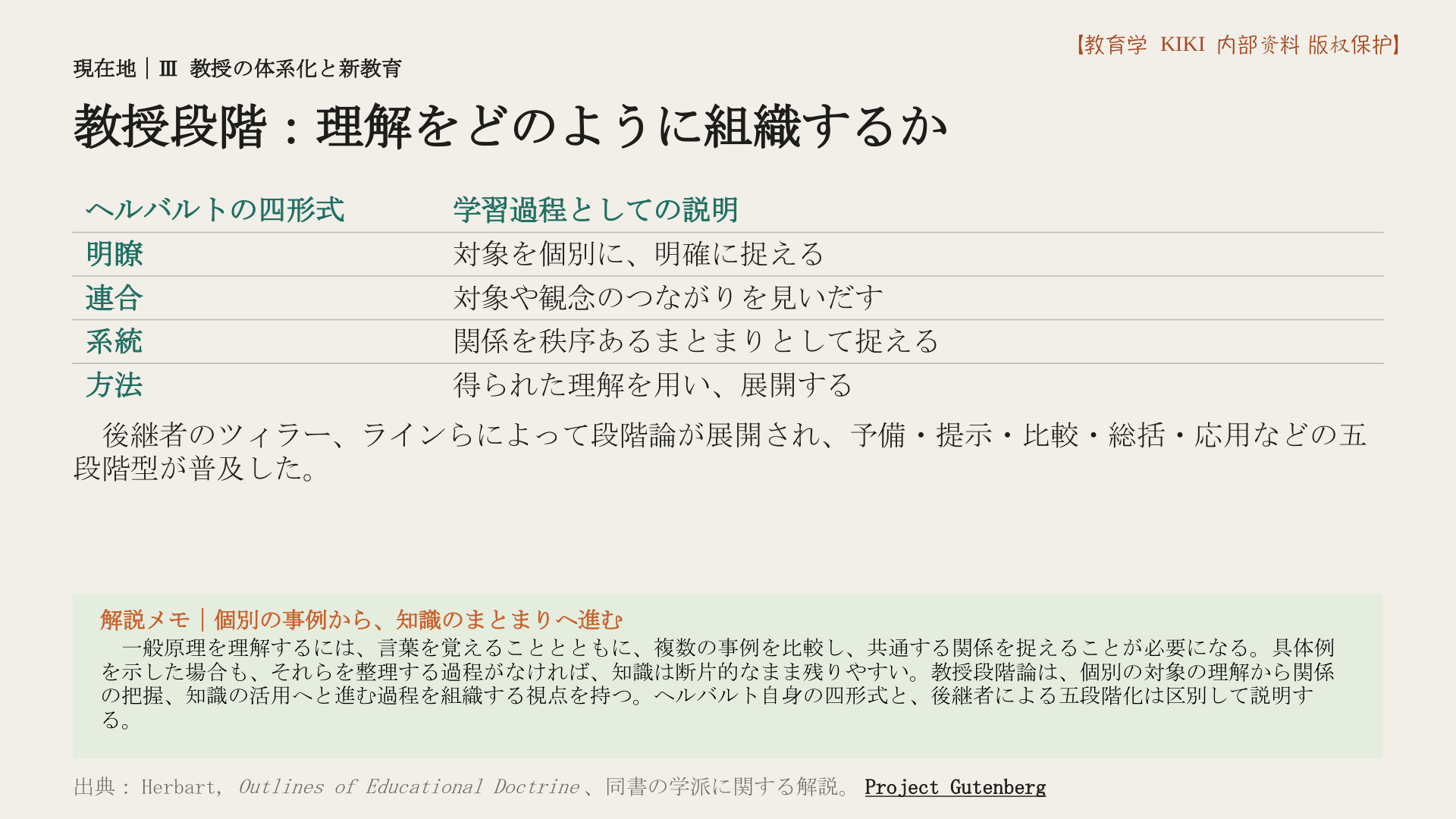 教授段階：理解をどのように組織するか