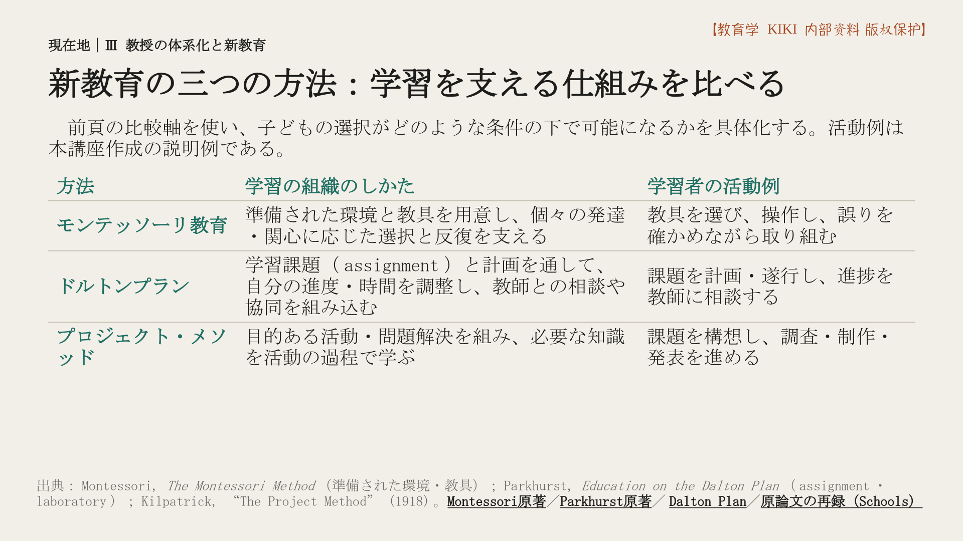 新教育の三つの方法：学習を支える仕組みを比べる