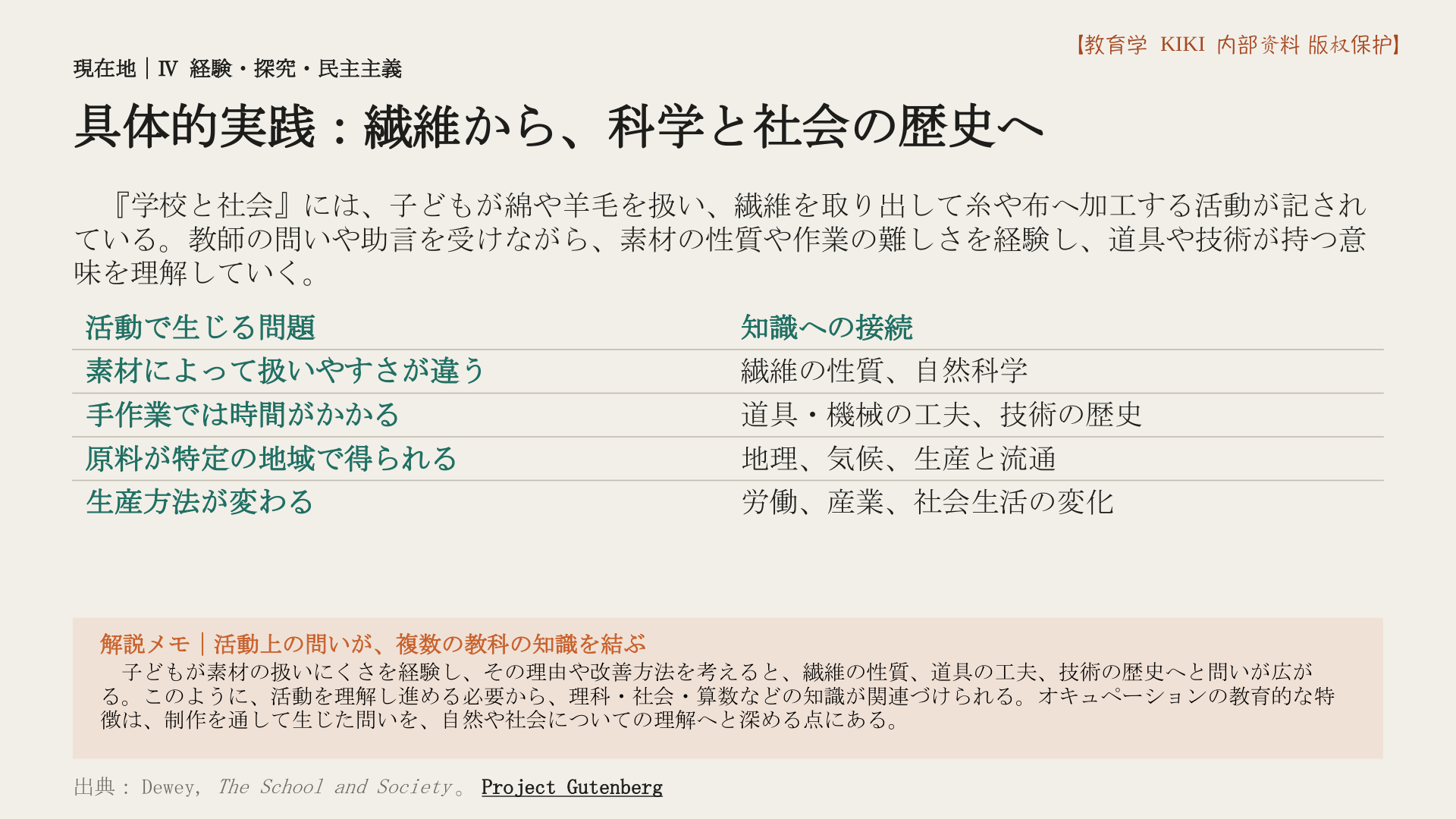 具体的実践：繊維から、科学と社会の歴史へ