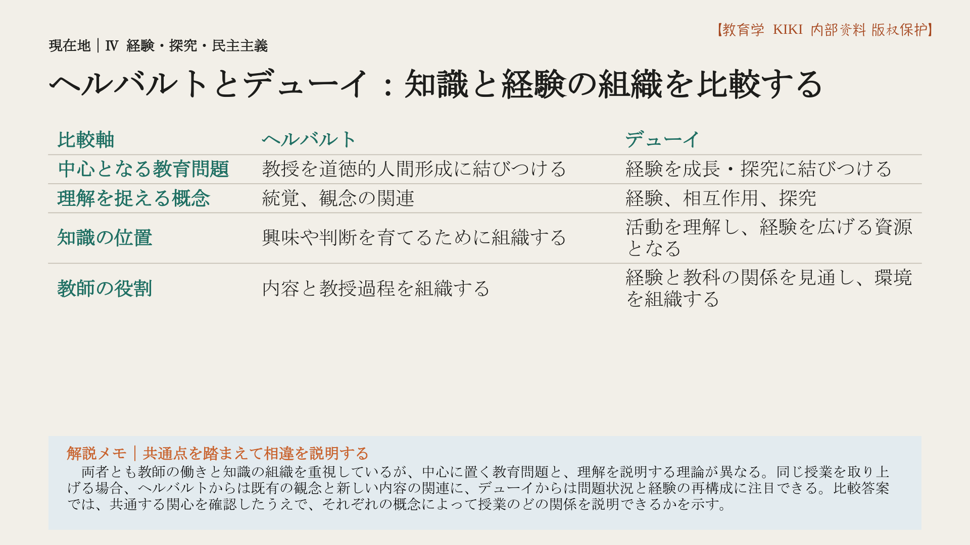 ヘルバルトとデューイ：知識と経験の組織を比較する