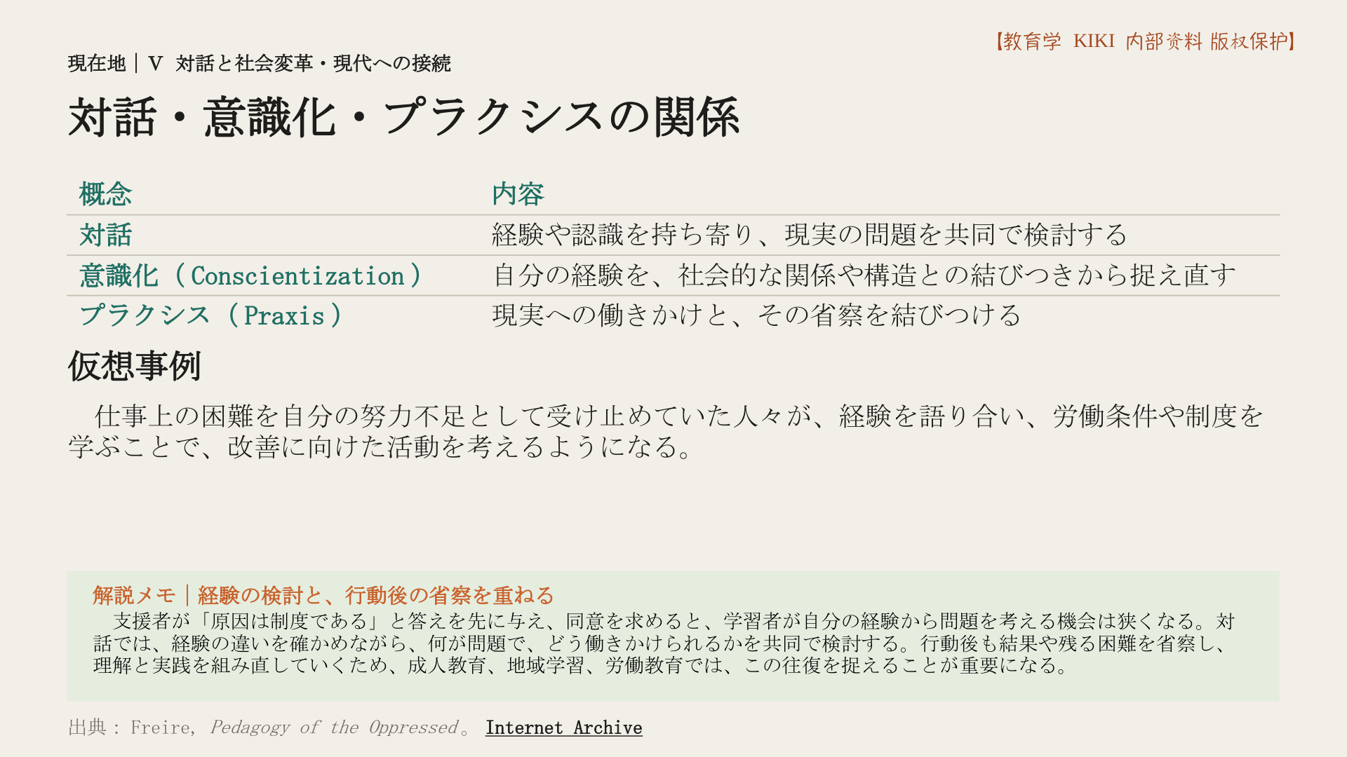 対話・意識化・プラクシスの関係
