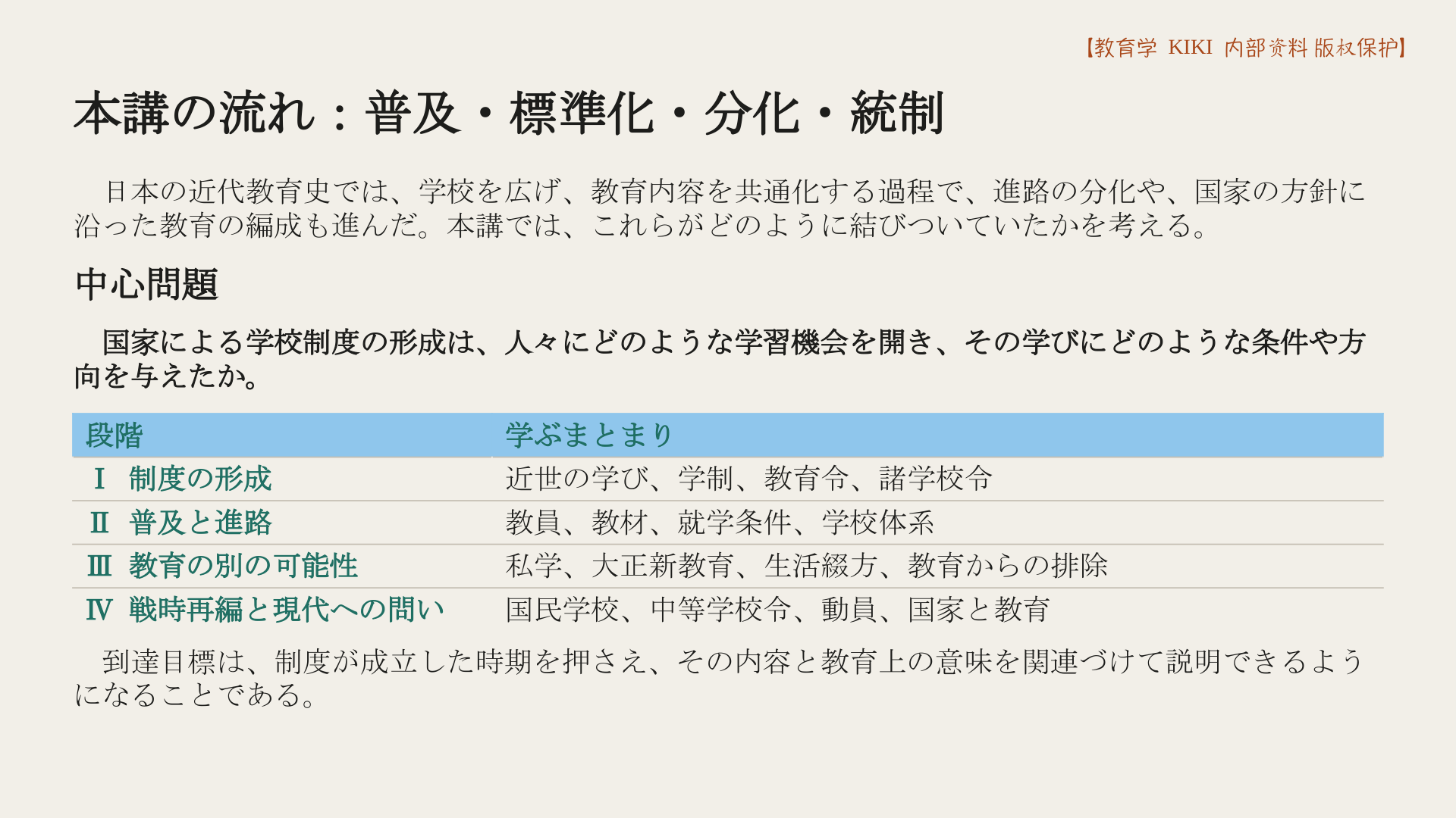 本講の流れ:普及・標準化・分化・統制