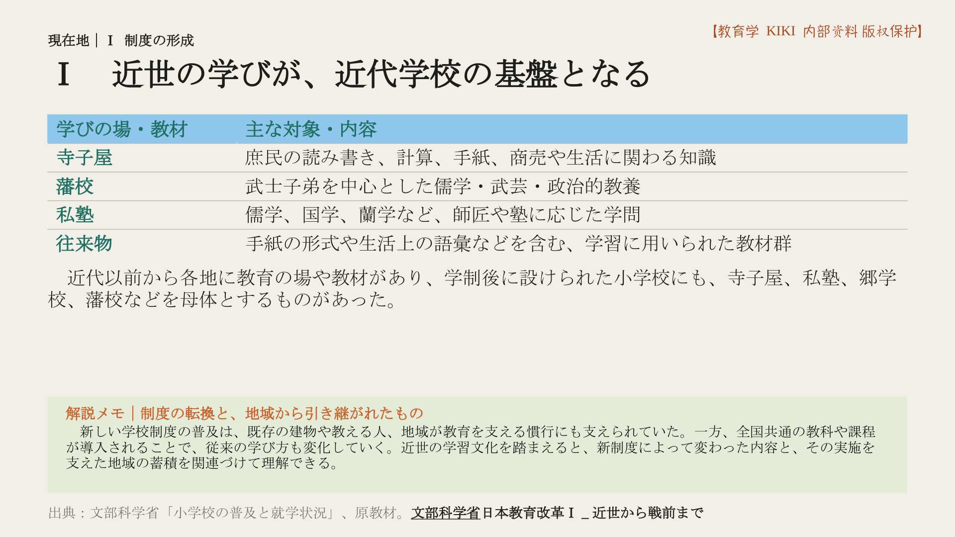 Ⅰ 近世の学びが、近代学校の基盤となる