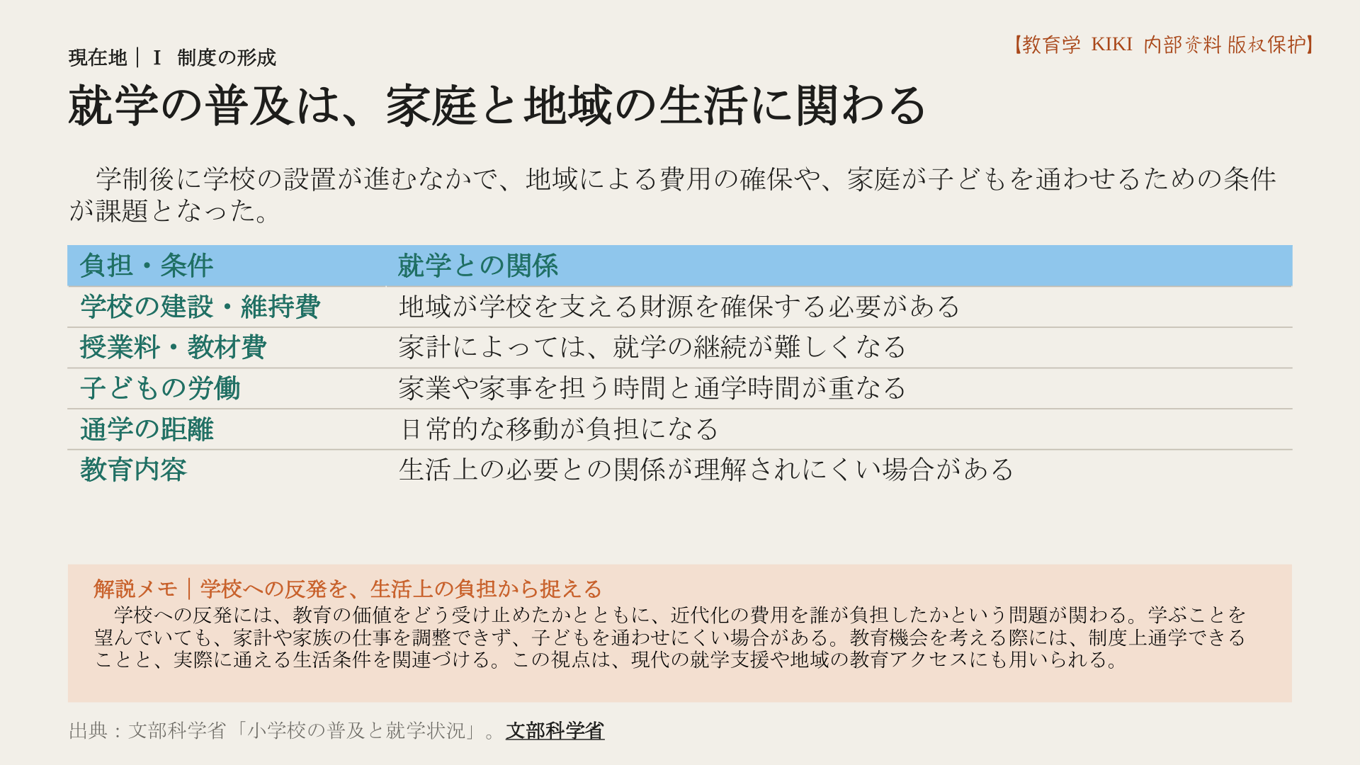 就学の普及は、家庭と地域の生活に関わる