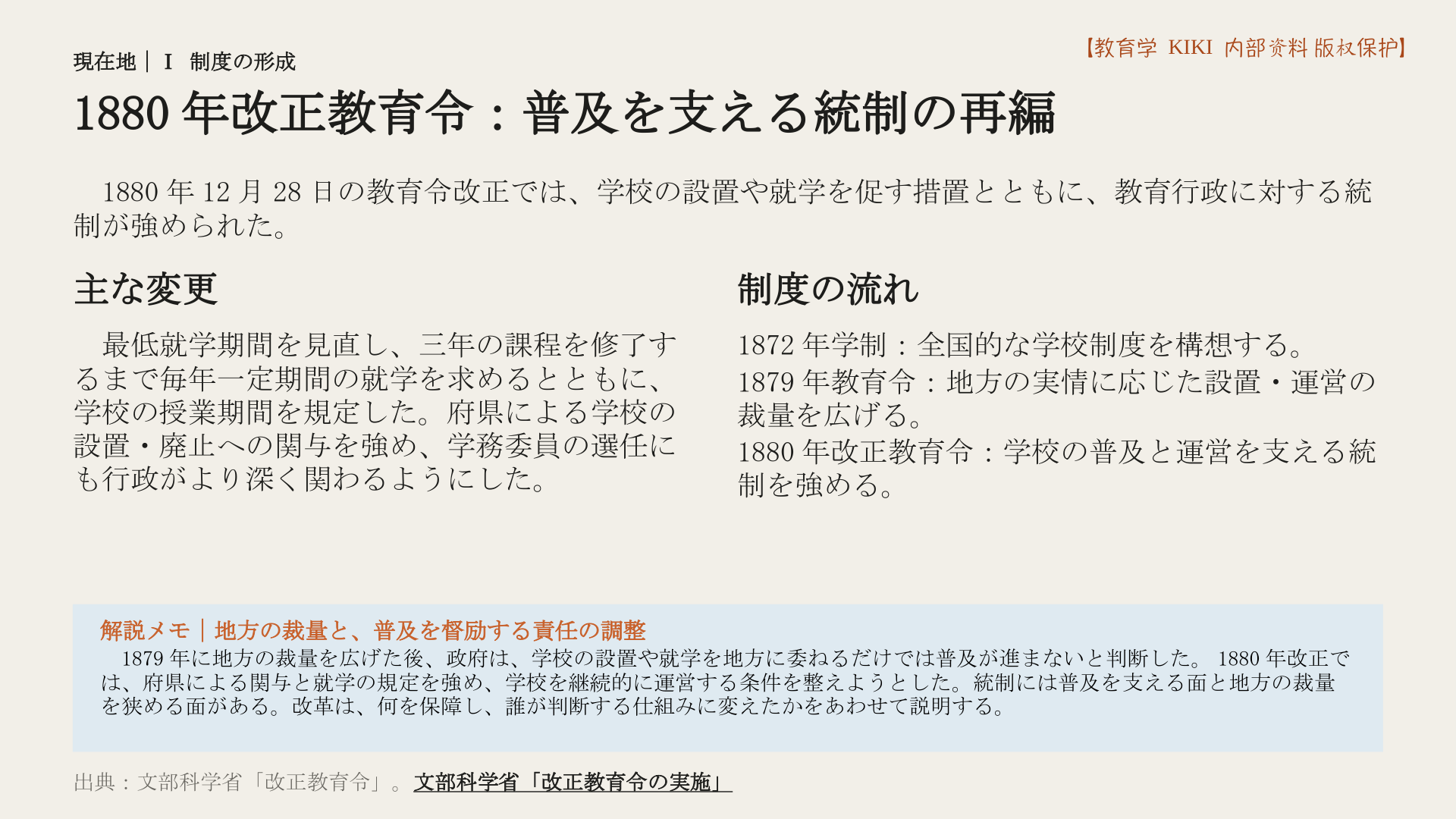 1880年改正教育令:普及を支える統制の再編