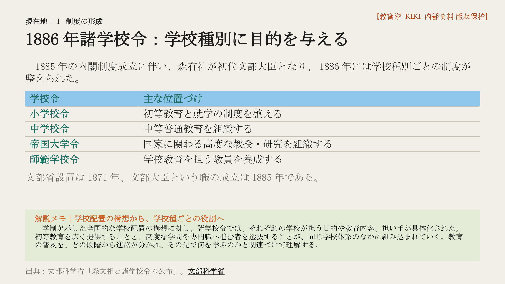 1886年諸学校令:学校種別に目的を与える