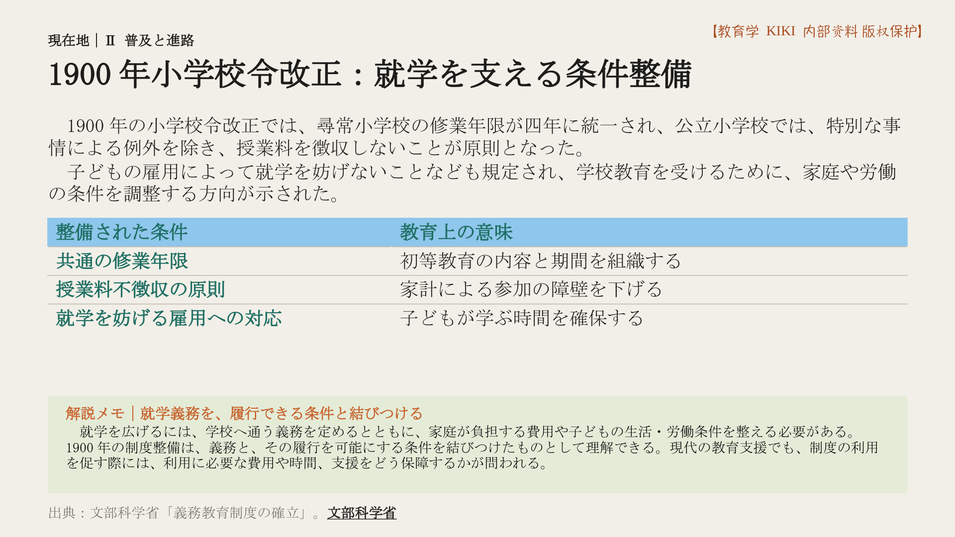 1900年小学校令改正:就学を支える条件整備