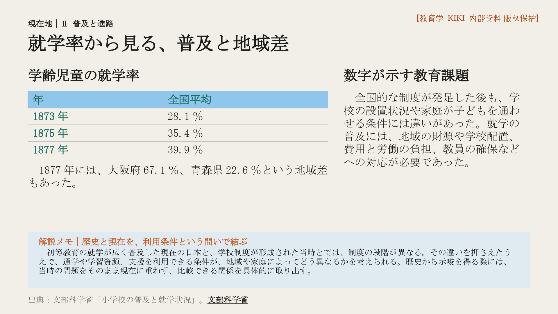 就学率から見る、普及と地域差
