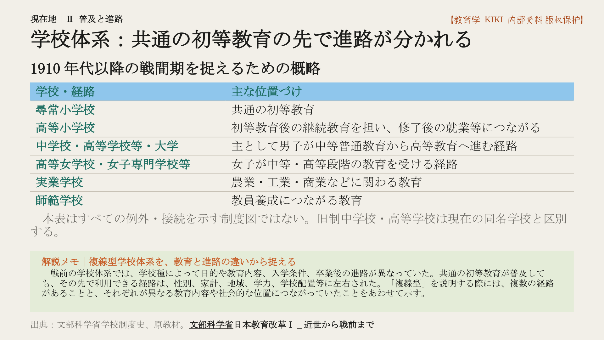 学校体系:共通の初等教育の先で進路が分かれる