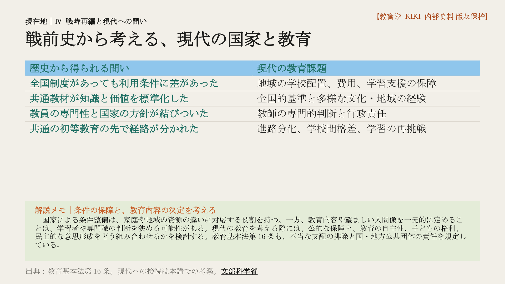 戦前史から考える、現代の国家と教育