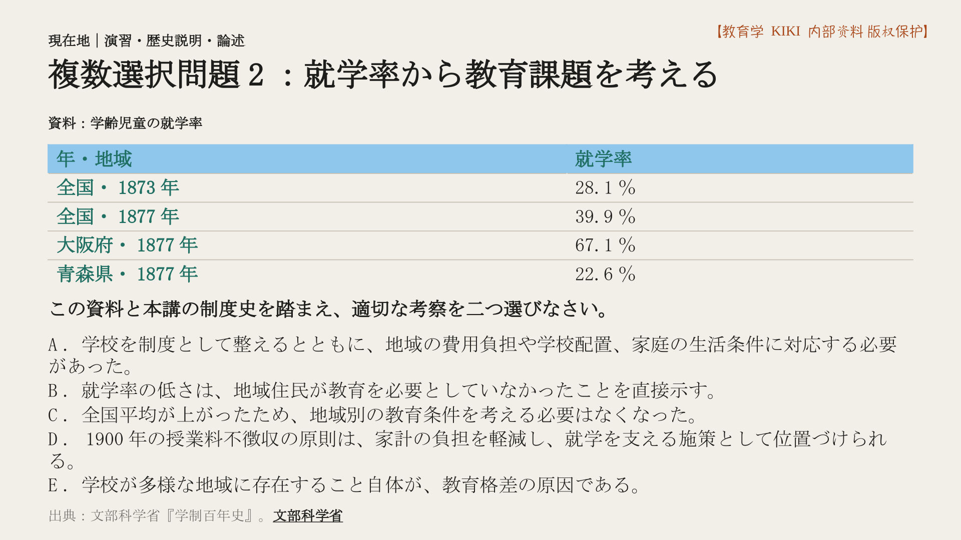複数選択問題2:就学率から教育課題を考える