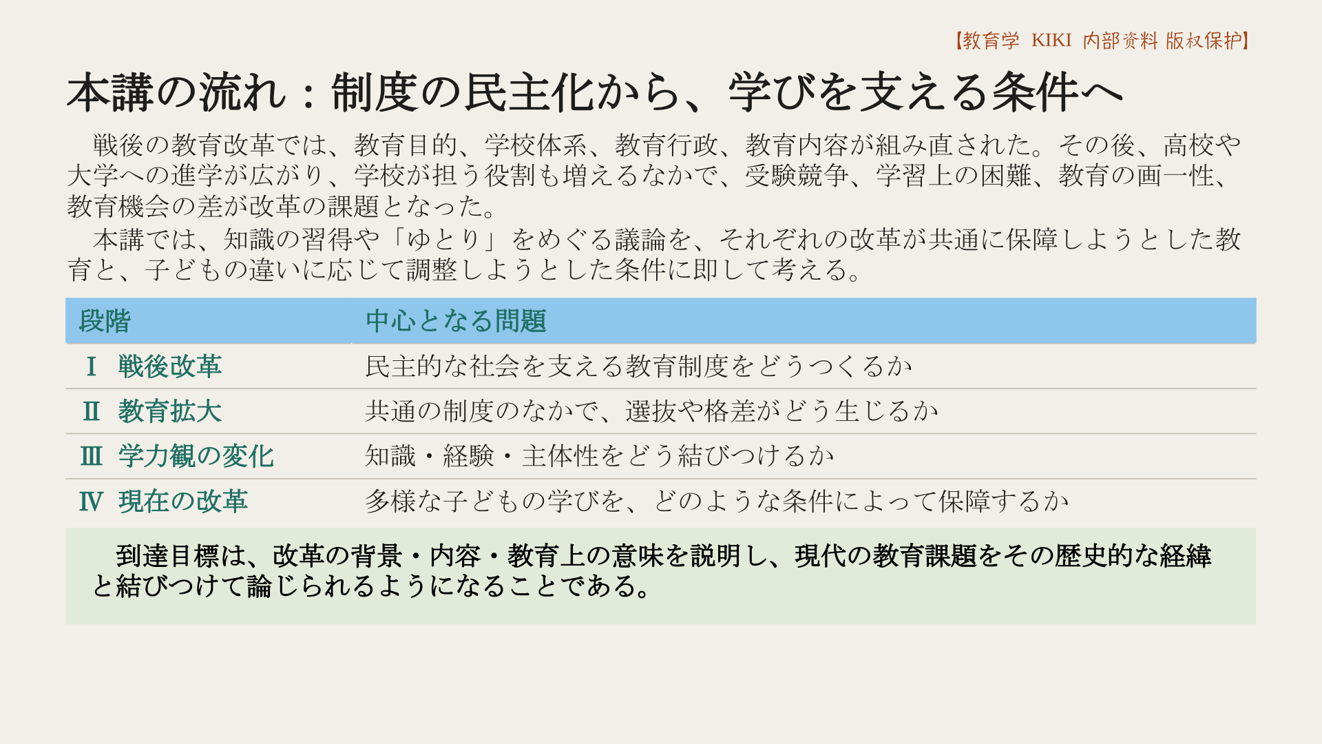 本講の流れ：制度の民主化から、学びを支える条件へ