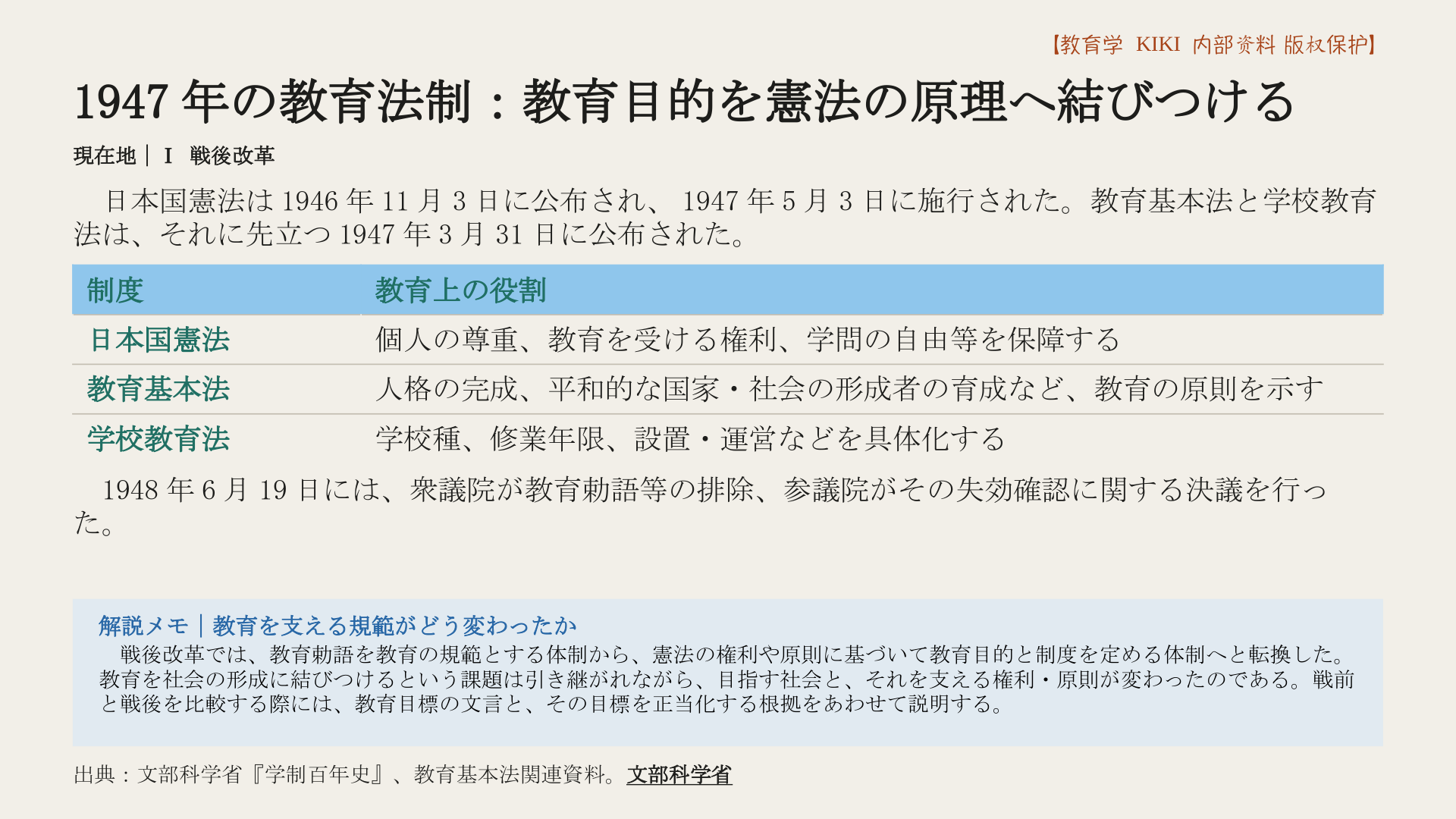 1947年の教育法制：教育目的を憲法の原理へ結びつける