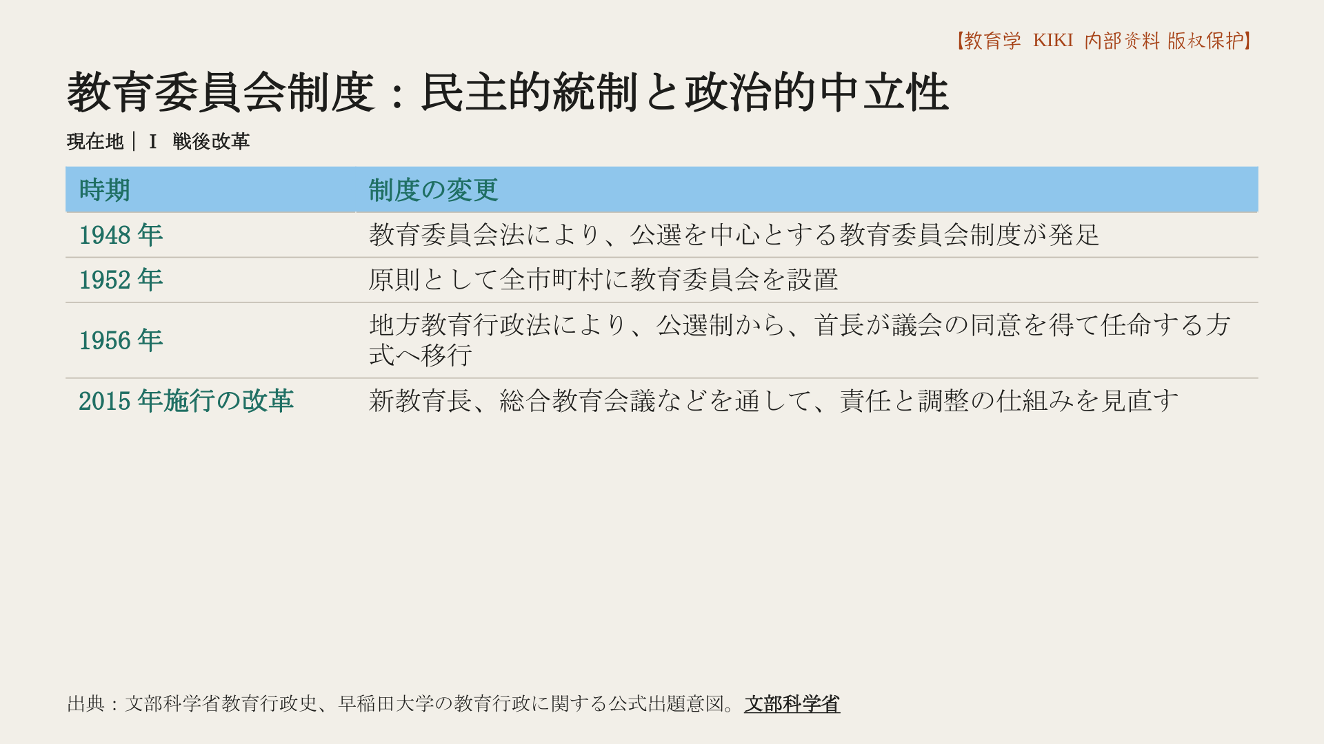教育委員会制度：民主的統制と政治的中立性
