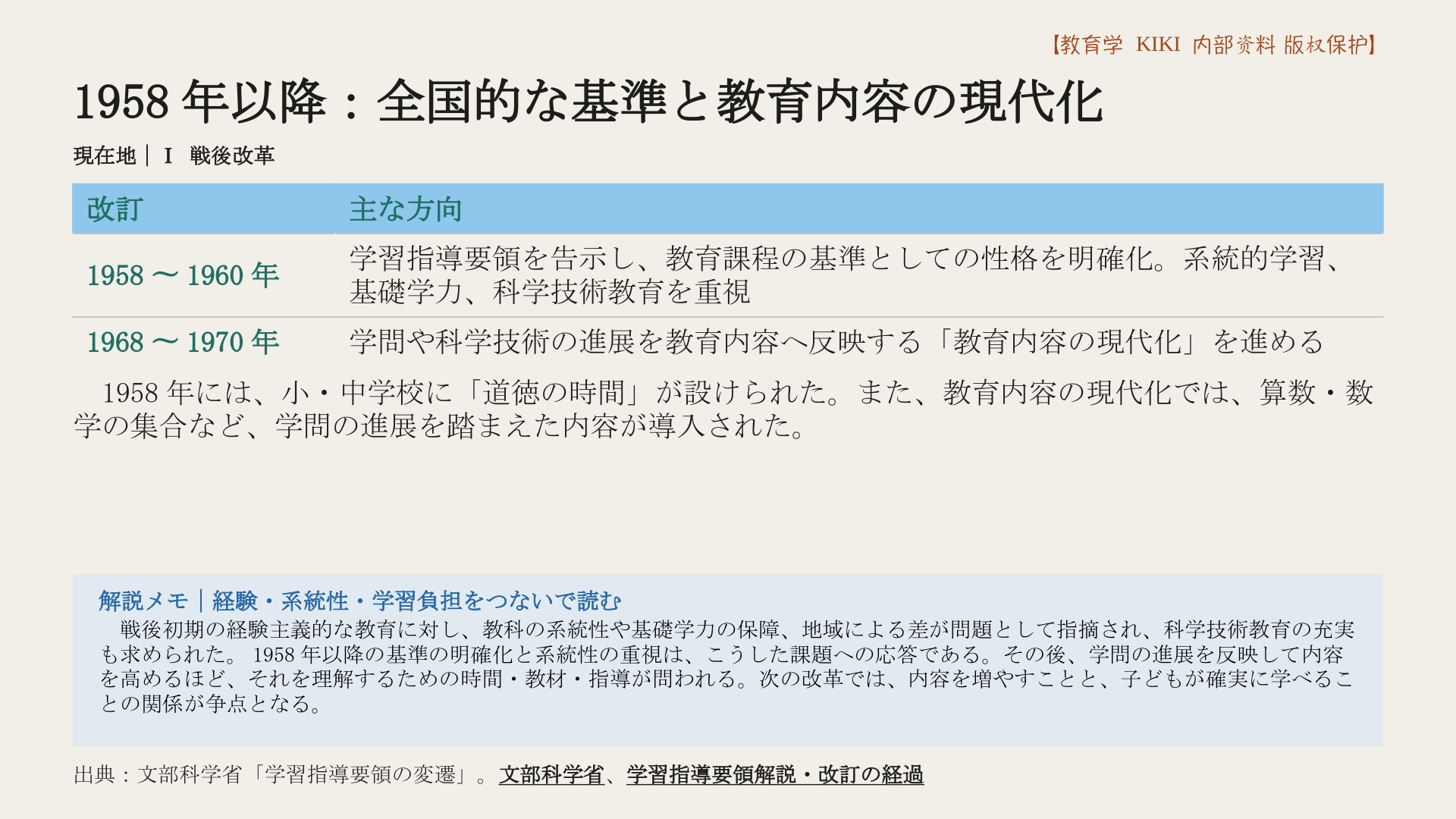 1958年以降：全国的な基準と教育内容の現代化