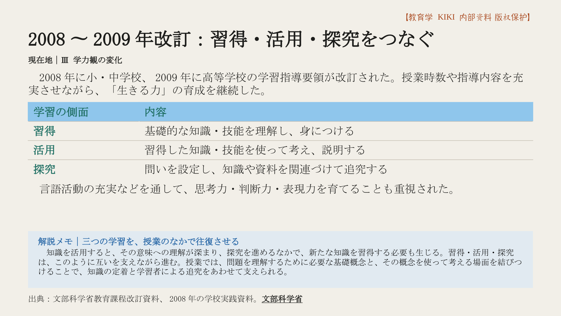 2008〜2009年改訂：習得・活用・探究をつなぐ