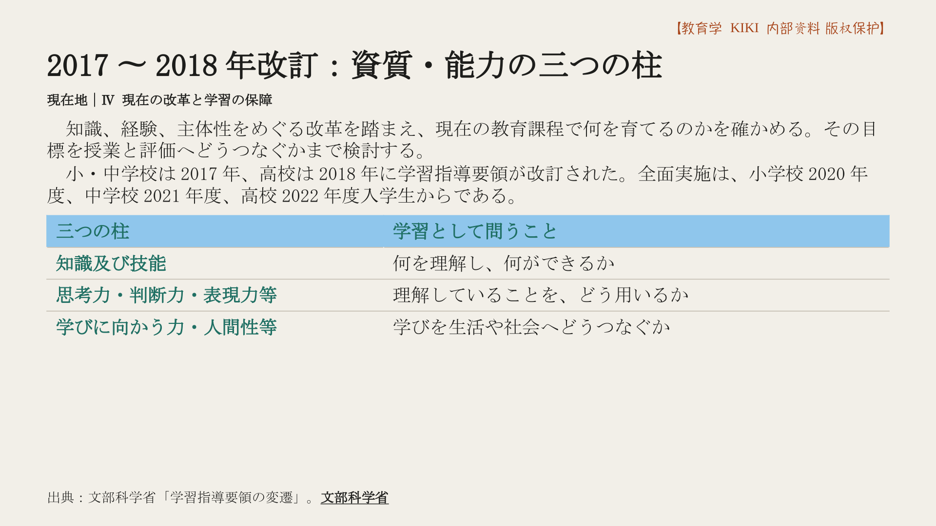 2017〜2018年改訂：資質・能力の三つの柱