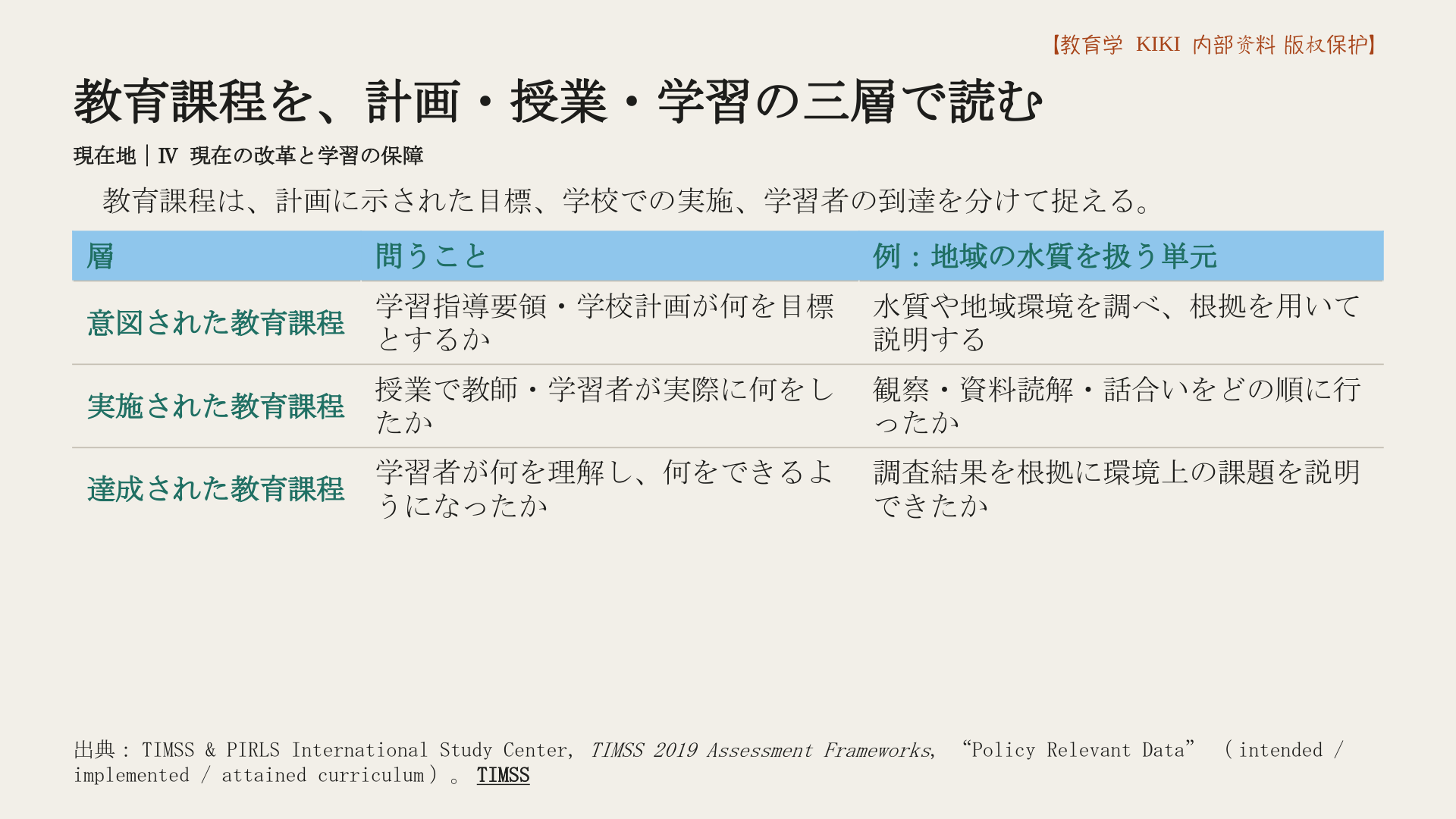教育課程を、計画・授業・学習の三層で読む