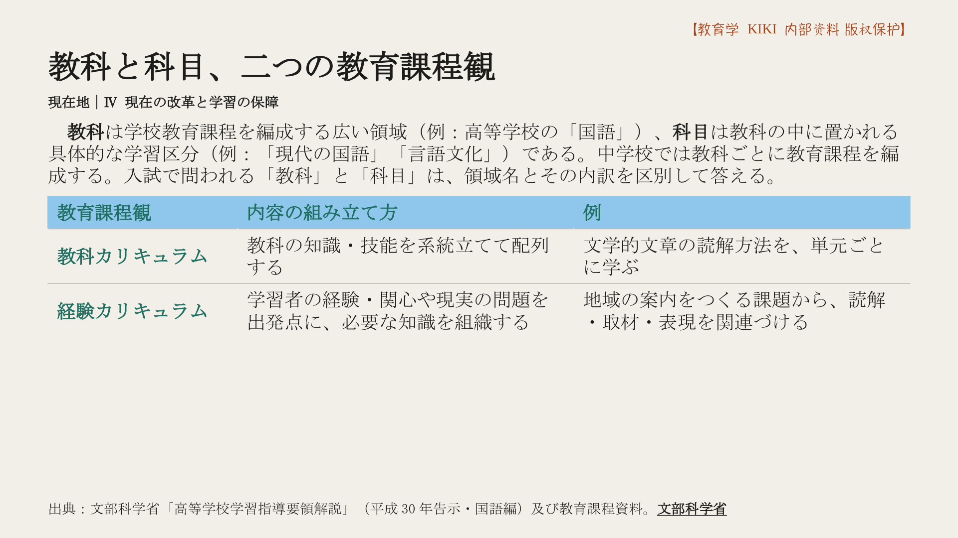 教科と科目、二つの教育課程観