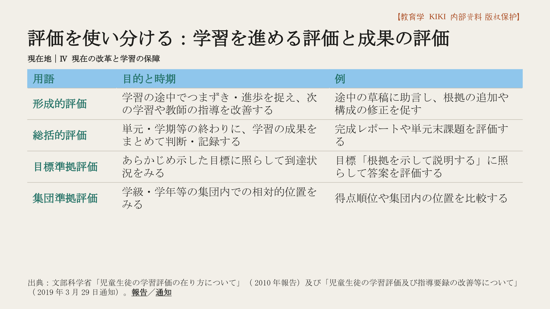 評価を使い分ける：学習を進める評価と成果の評価