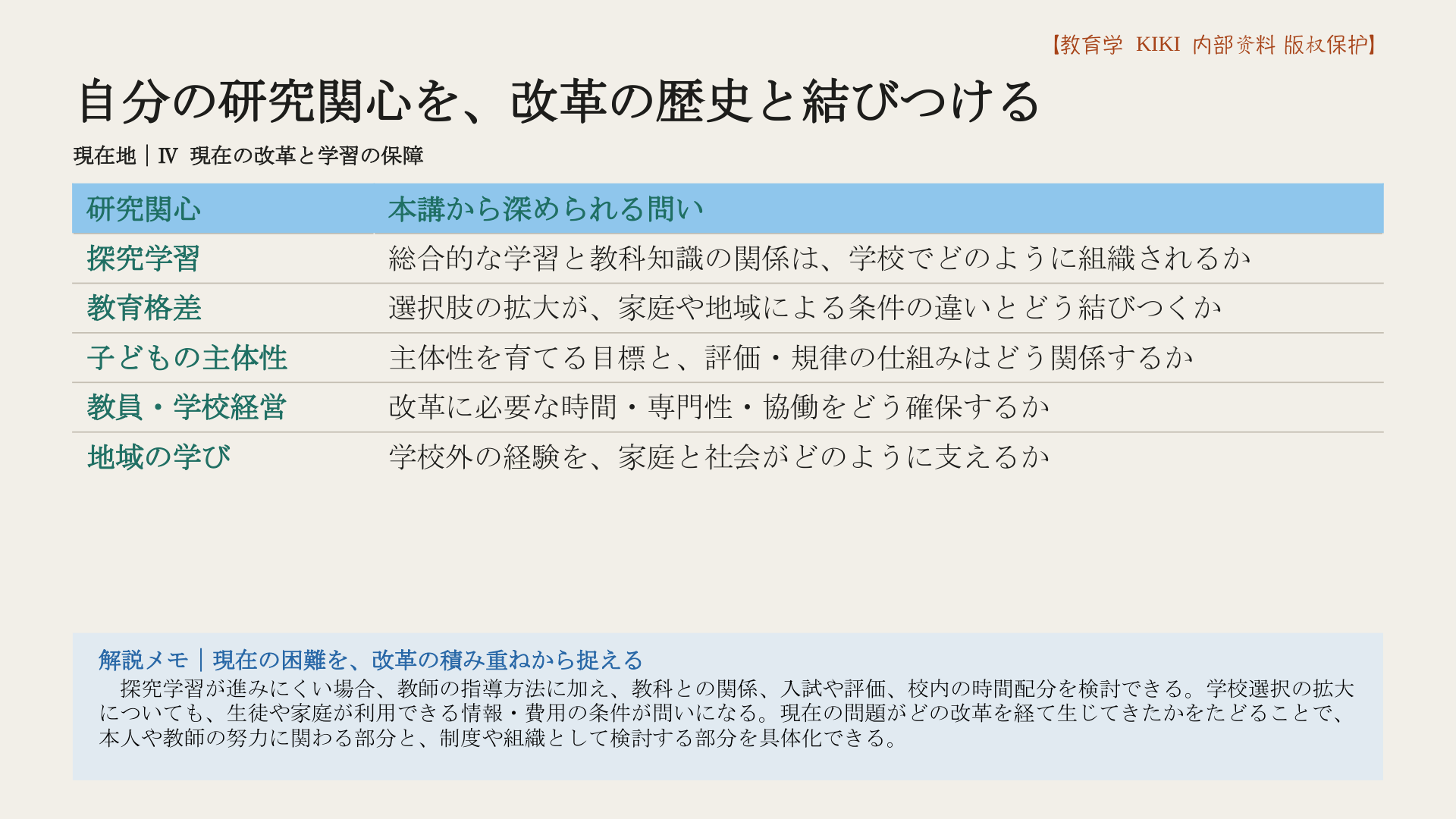 自分の研究関心を、改革の歴史と結びつける