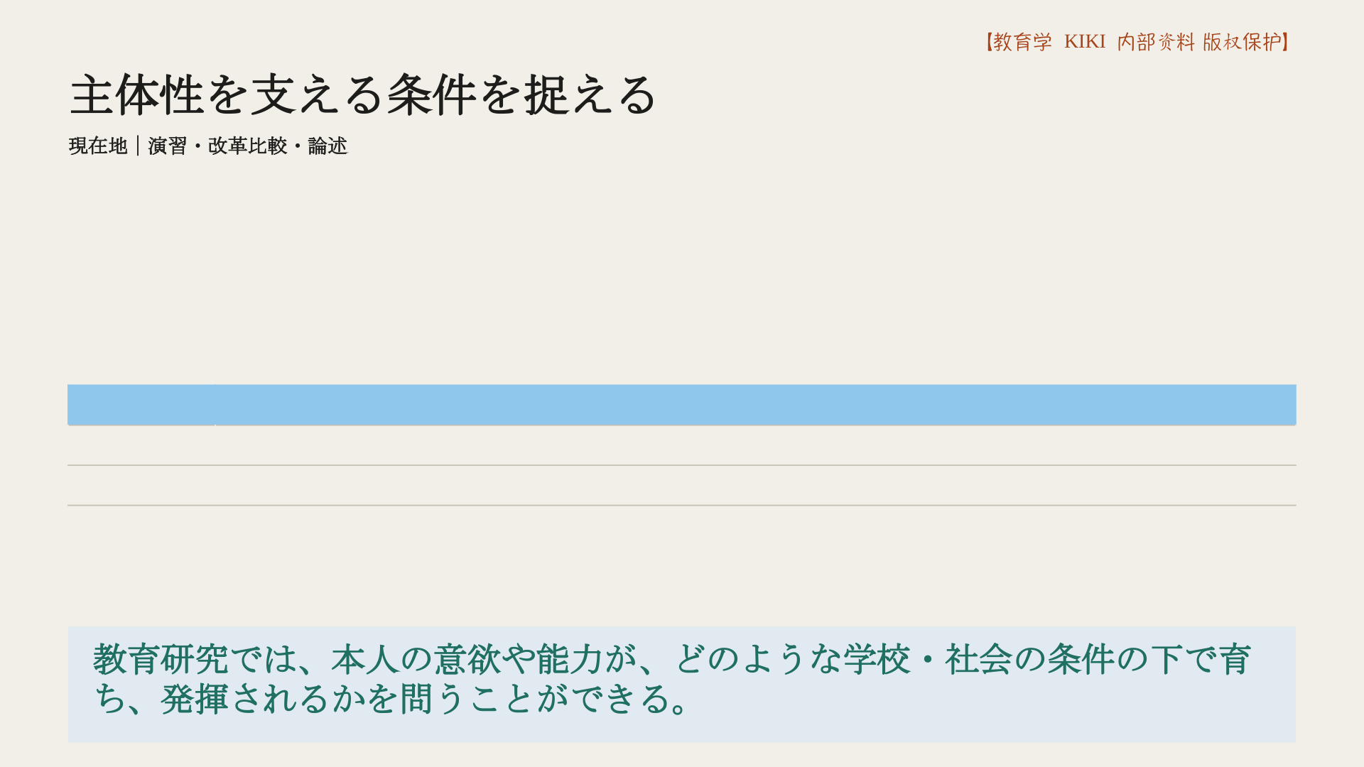 主体性を支える条件を捉える