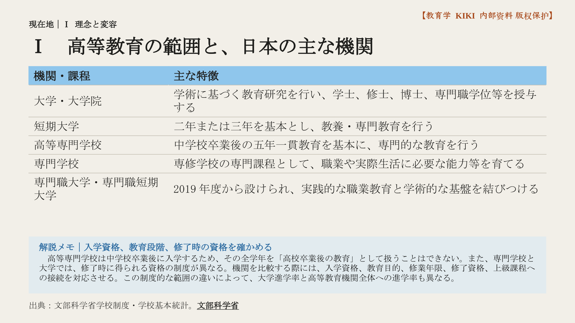 Ⅰ　高等教育の範囲と、日本の主な機関