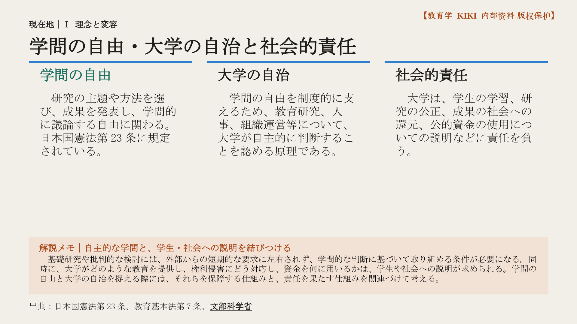 学問の自由・大学の自治と社会的責任
