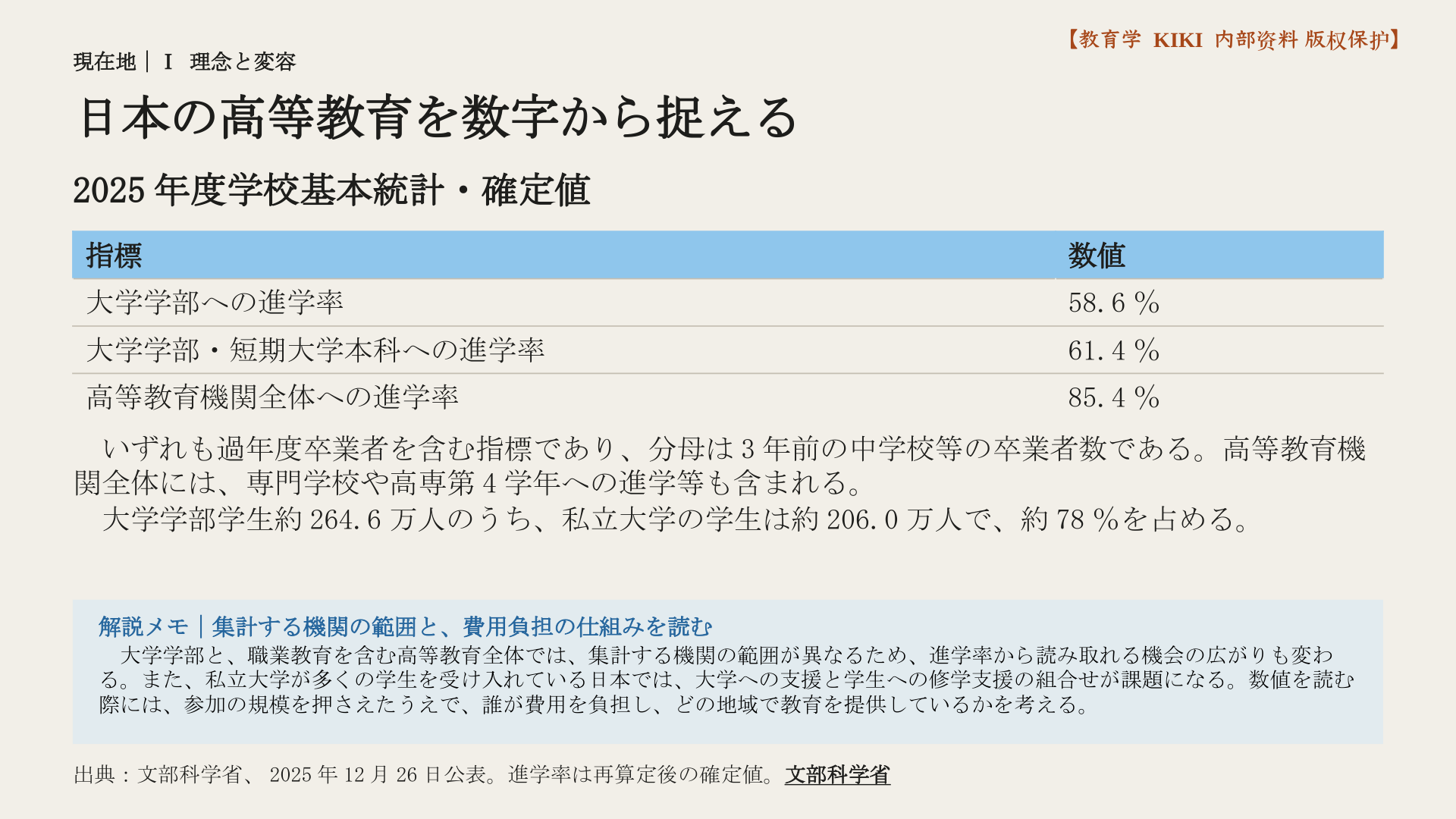 日本の高等教育を数字から捉える