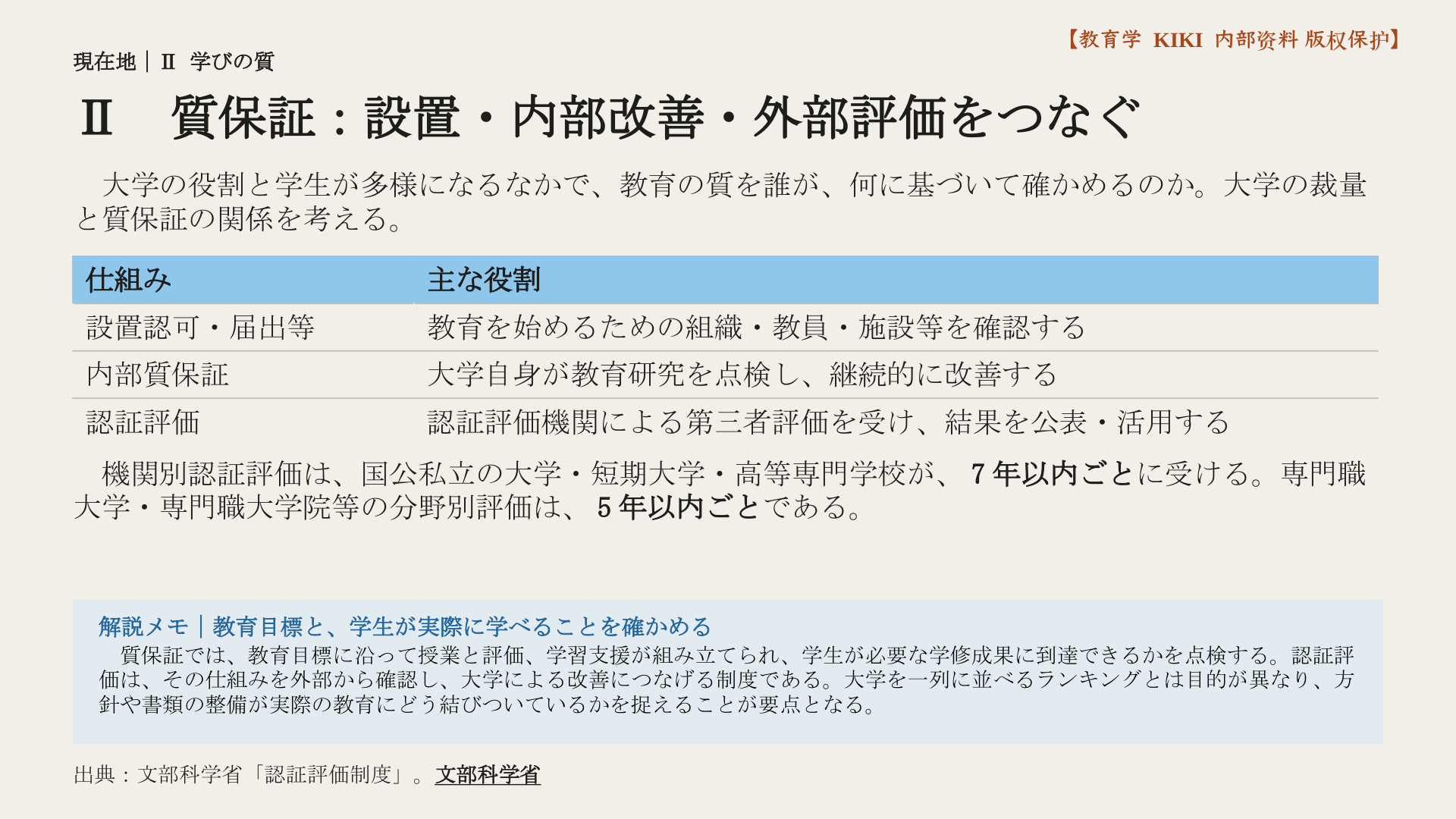 Ⅱ　質保証：設置・内部改善・外部評価をつなぐ