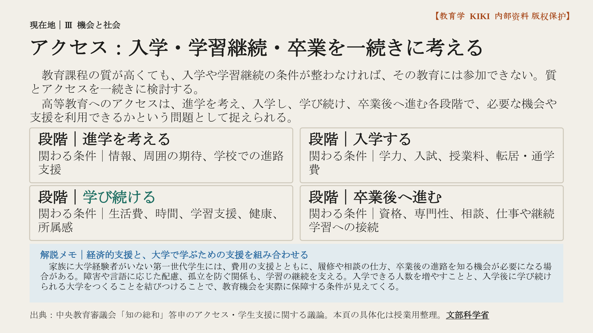 アクセス：入学・学習継続・卒業を一続きに考える