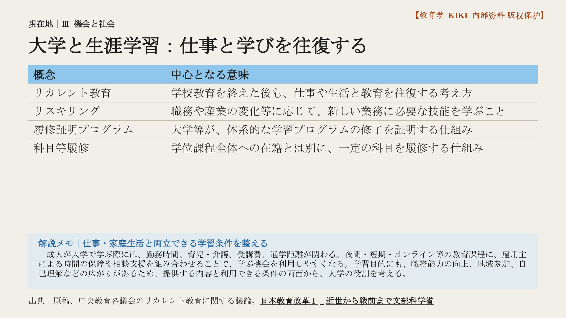 大学と生涯学習：仕事と学びを往復する