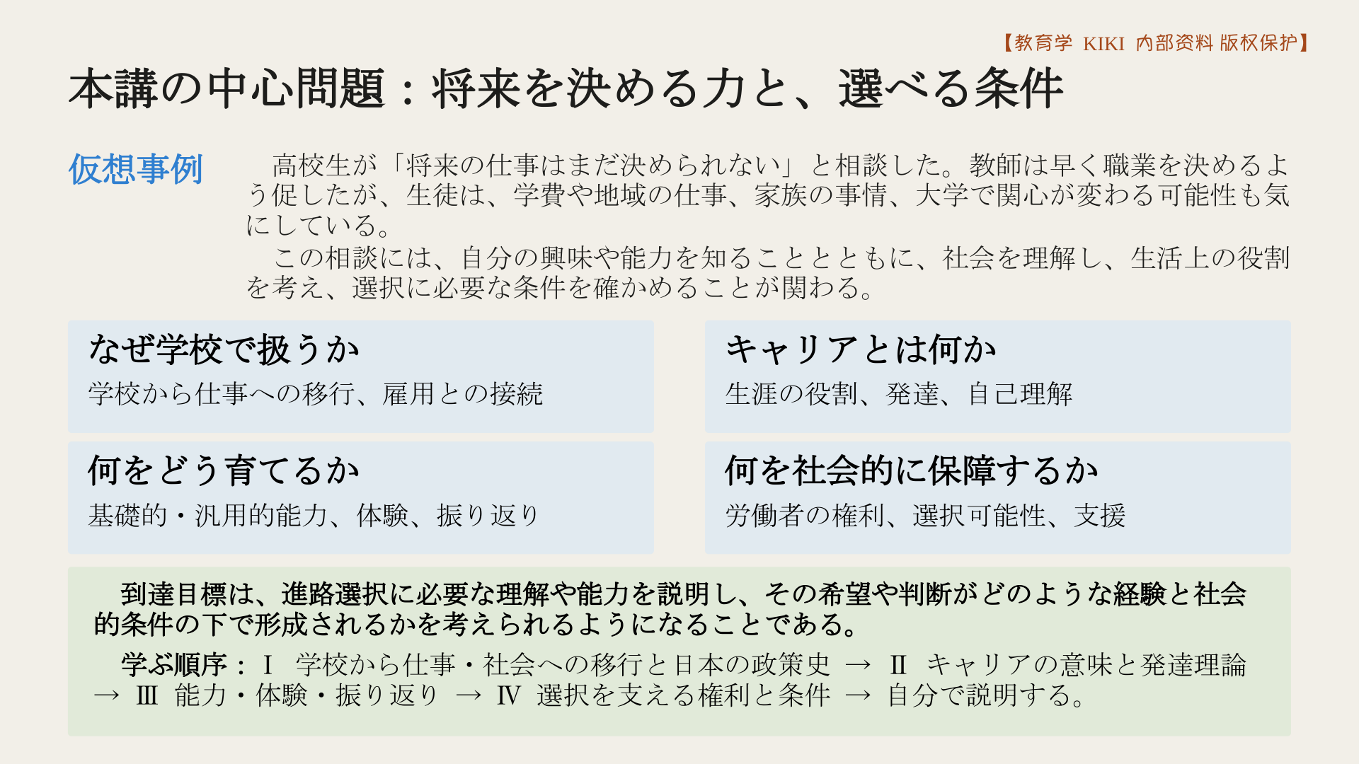 本講の中心問題：将来を決める力と、選べる条件