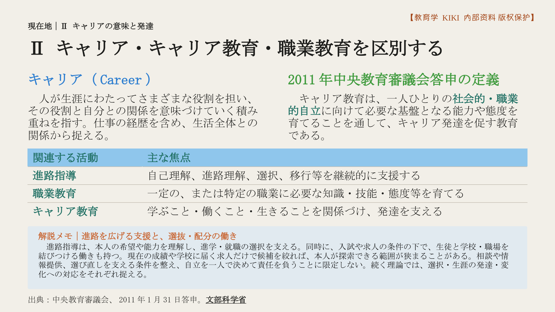 Ⅱ キャリア・キャリア教育・職業教育を区別する