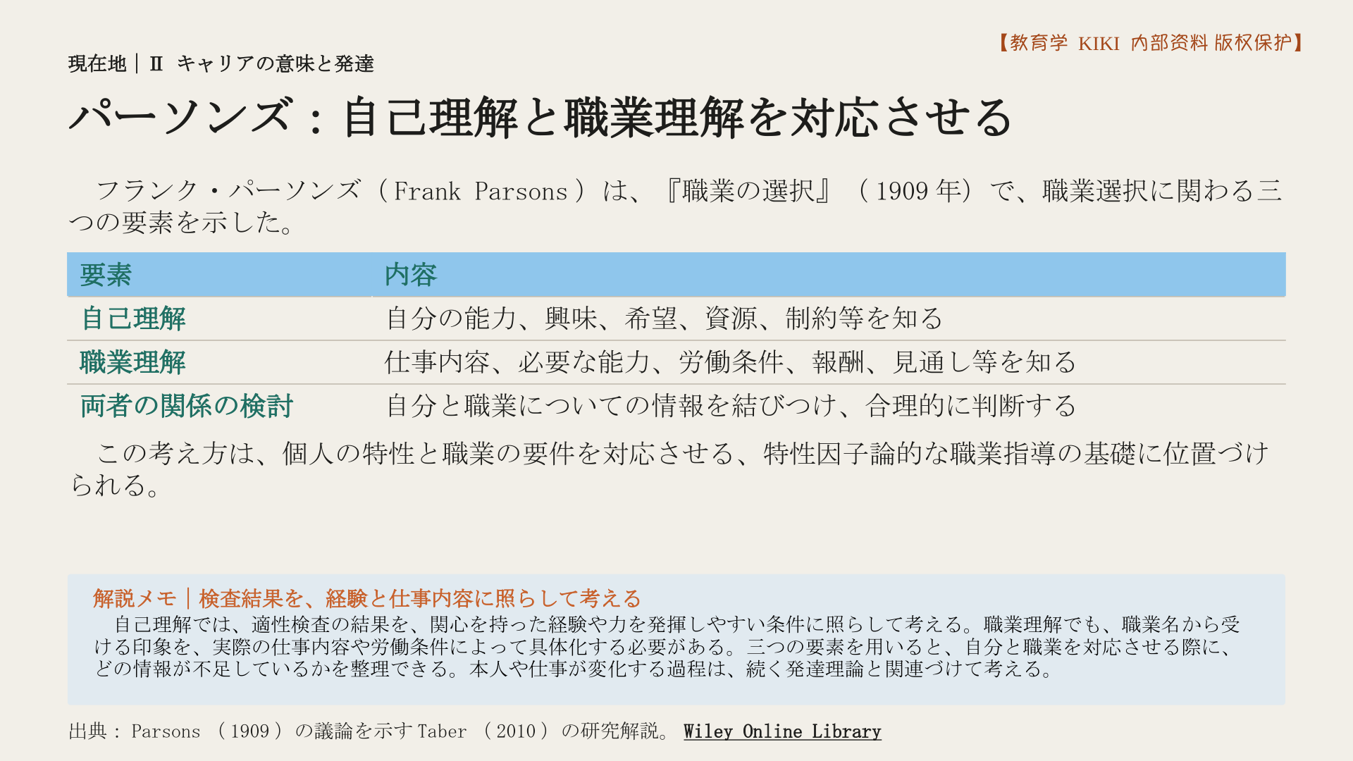 パーソンズ：自己理解と職業理解を対応させる
