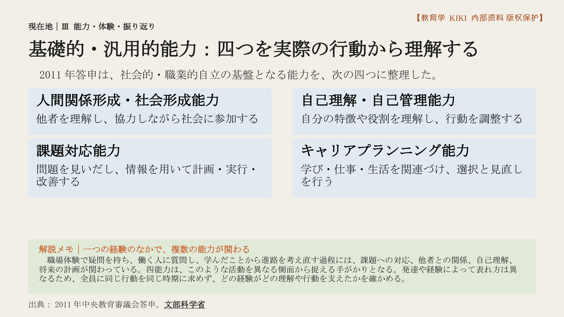 基礎的・汎用的能力：四つを実際の行動から理解する