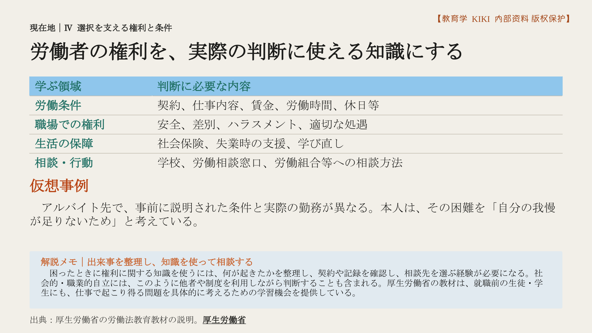 労働者の権利を、実際の判断に使える知識にする