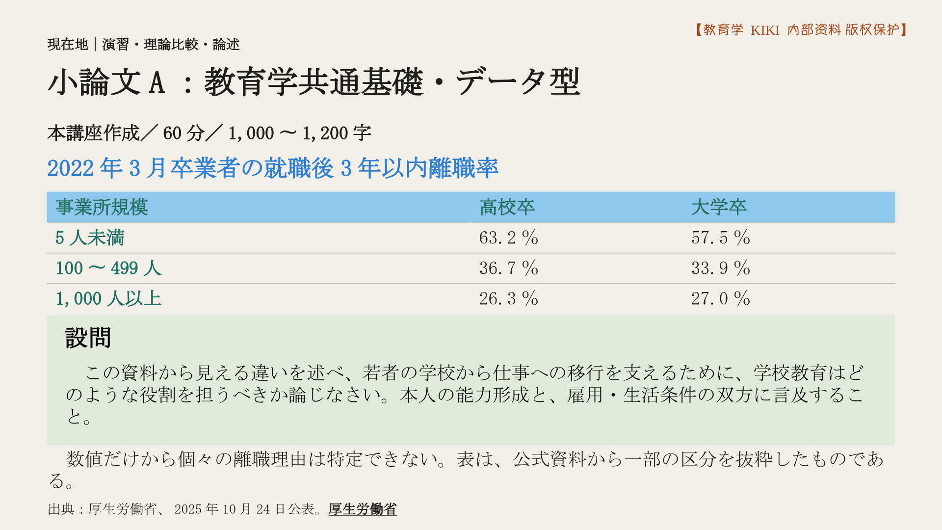 小論文A：教育学共通基礎・データ型