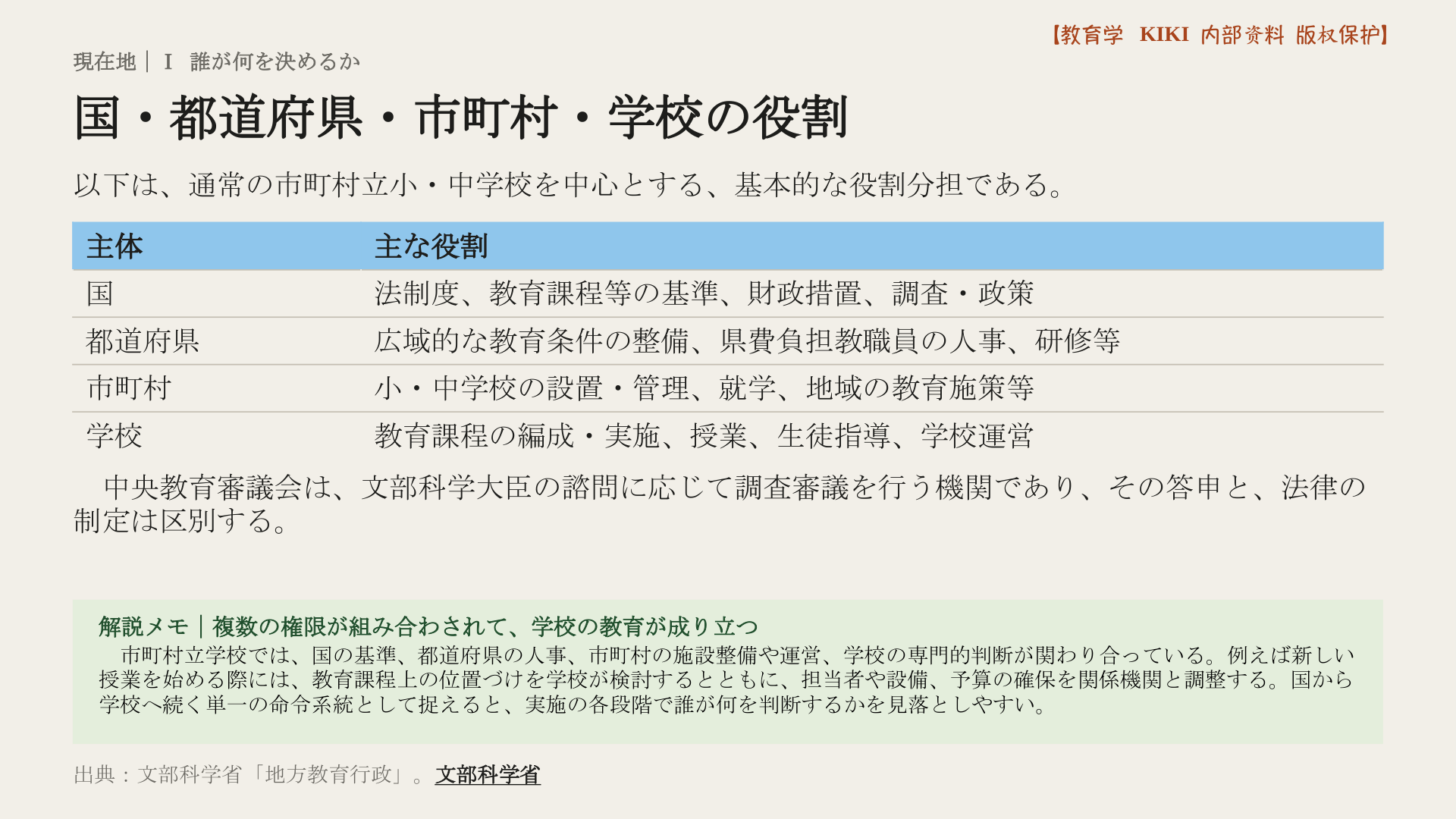 国・都道府県・市町村・学校の役割