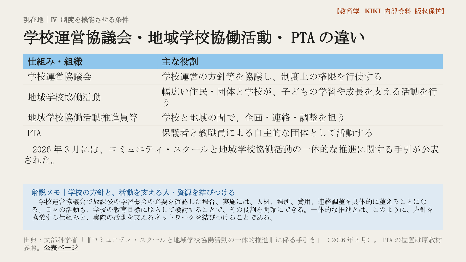 学校運営協議会・地域学校協働活動・PTAの違い