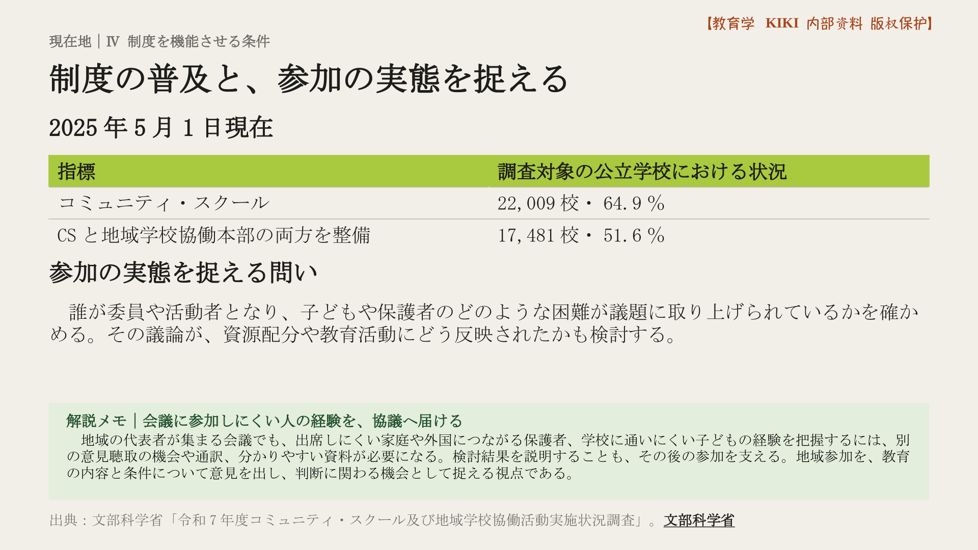 制度の普及と、参加の実態を捉える