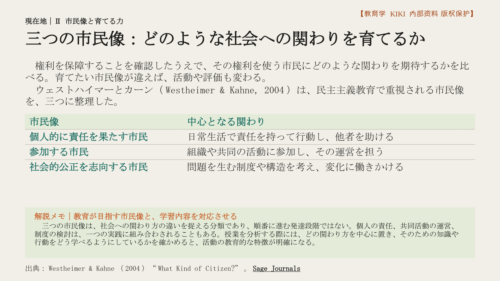 三つの市民像：どのような社会への関わりを育てるか