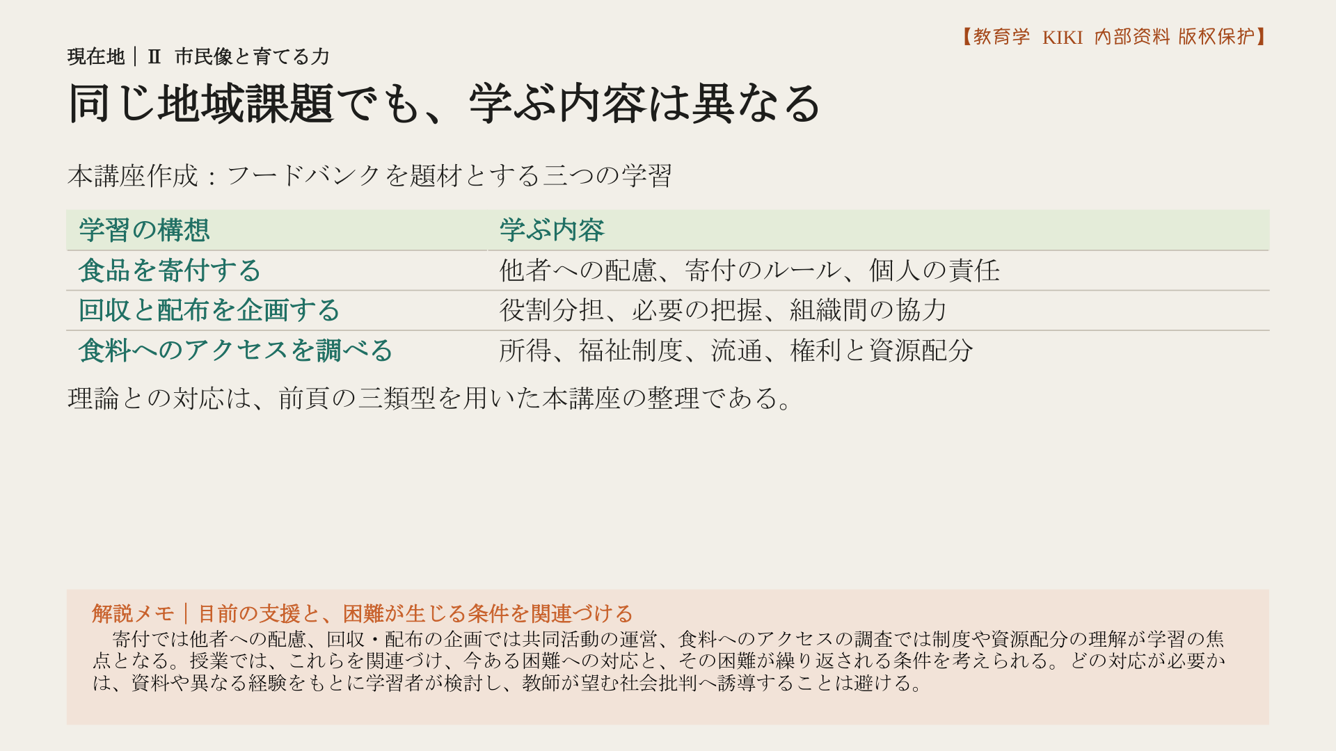 同じ地域課題でも、学ぶ内容は異なる