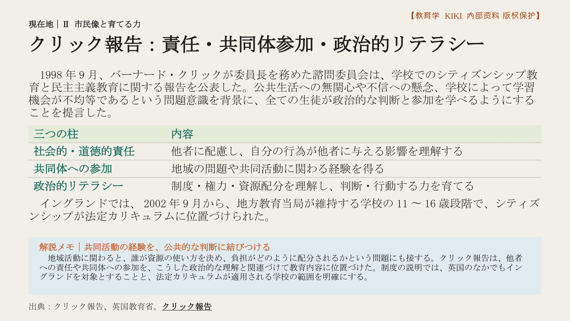 クリック報告：責任・共同体参加・政治的リテラシー