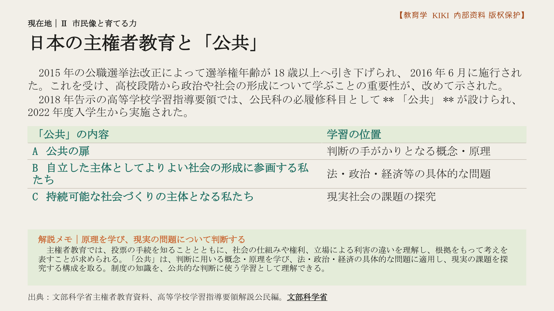 日本の主権者教育と「公共」